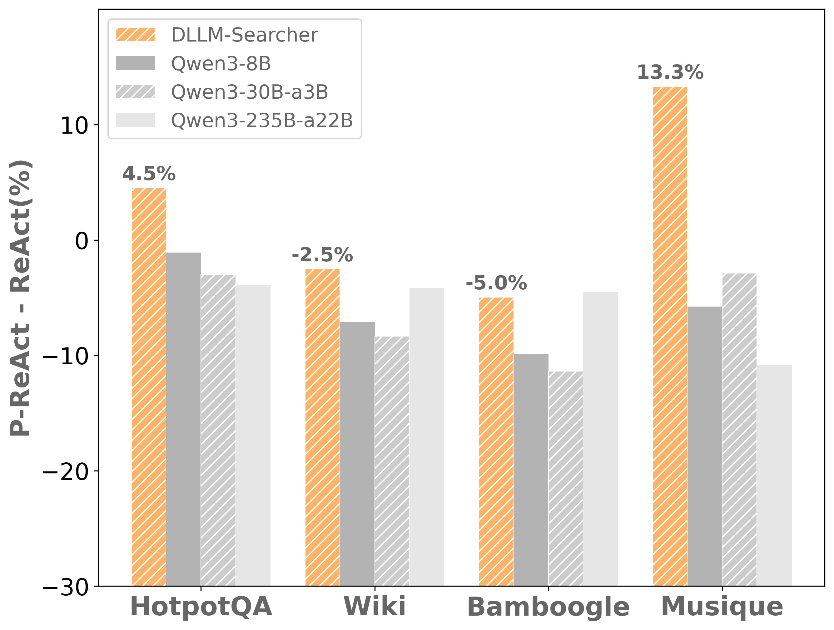 Latency Analysis