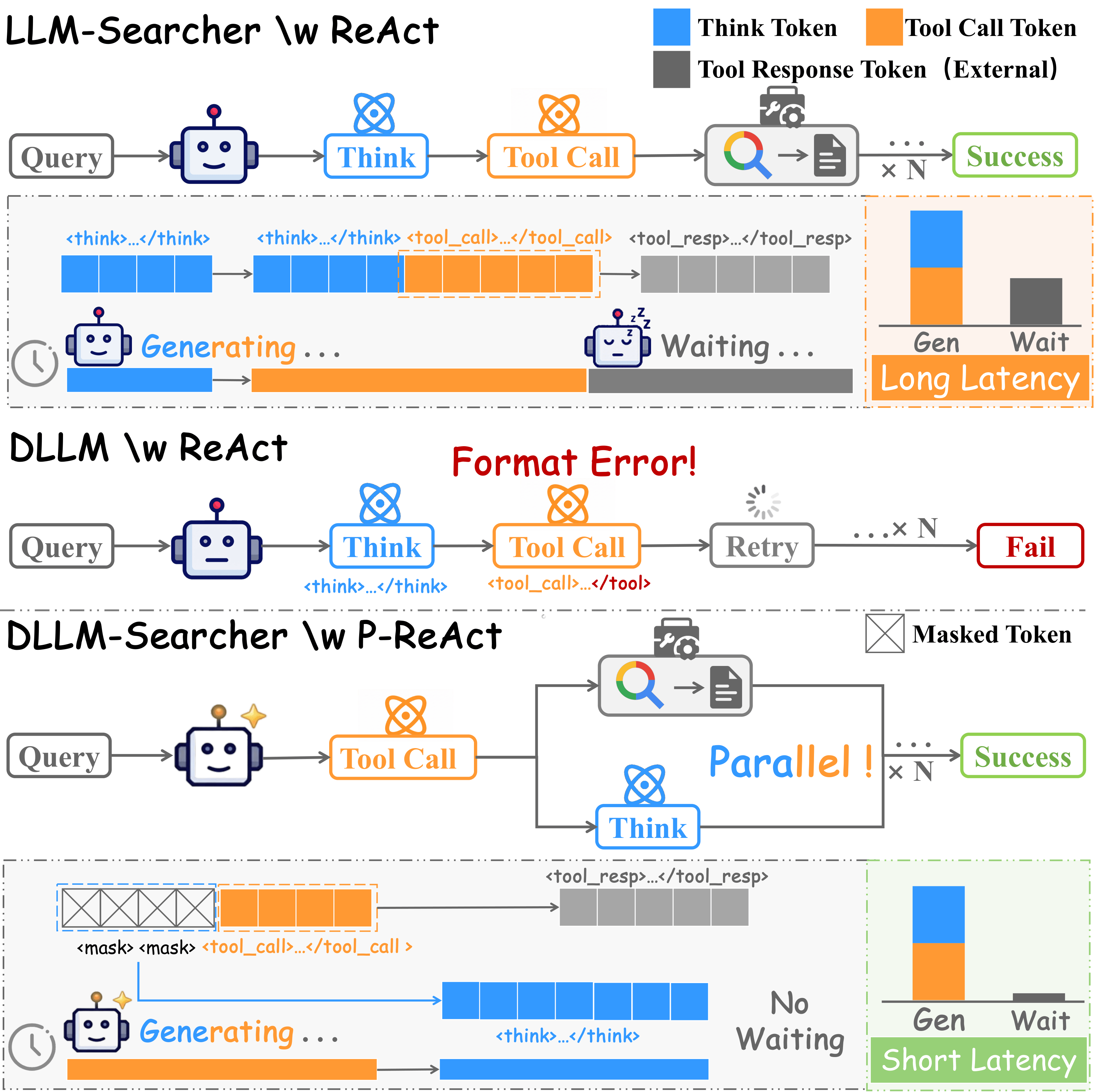 P-ReAct vs ReAct Comparison