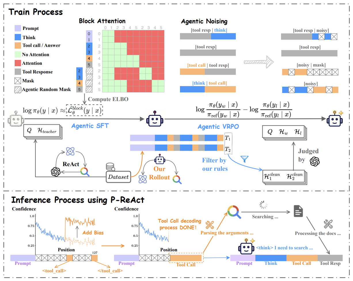 DLLM-Searcher preview image