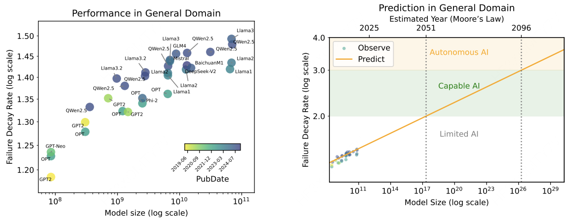 Evaluating Intelligence via Trial and Error preview image