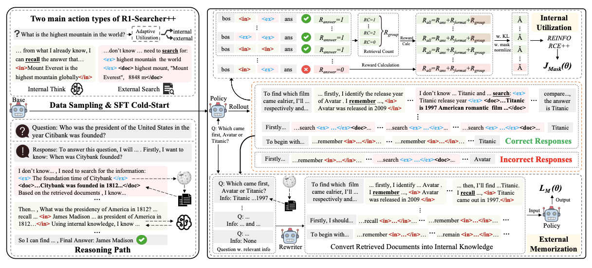R1-Searcher++ preview image